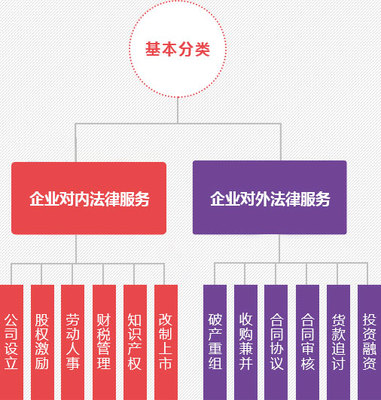深圳企业法律顾问的关键作用与企业法律服务实践